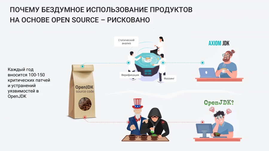 Изображение: Axiom JDK