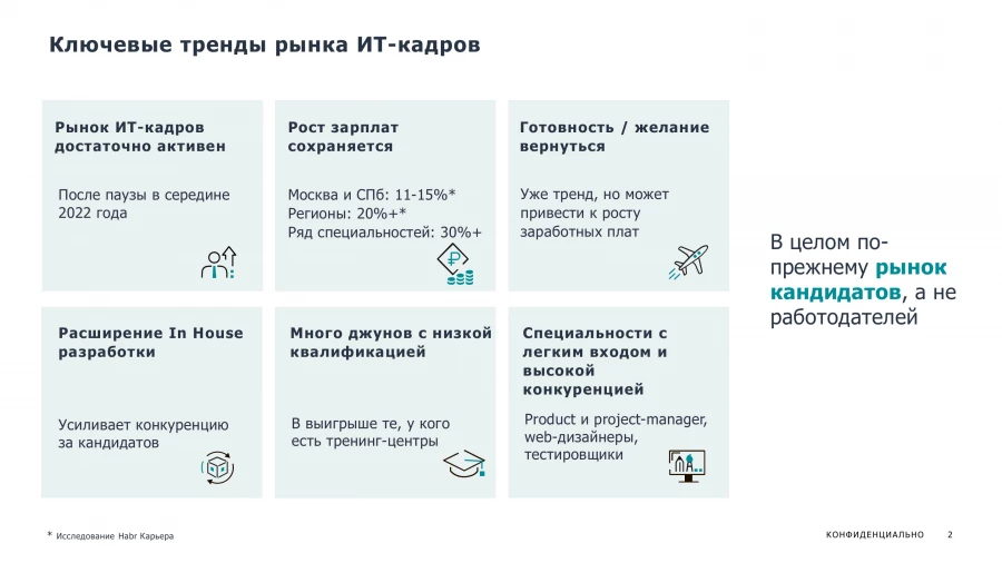 Изображение: RNT Group