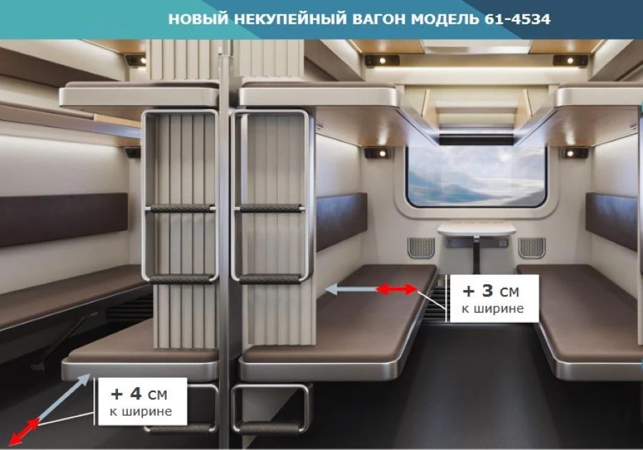 Новый плацкартный вагон / ФПК