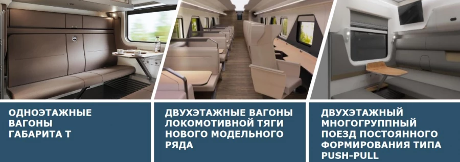 Перспективные разработки нового подвижного состава до 2027 года / ФПК
