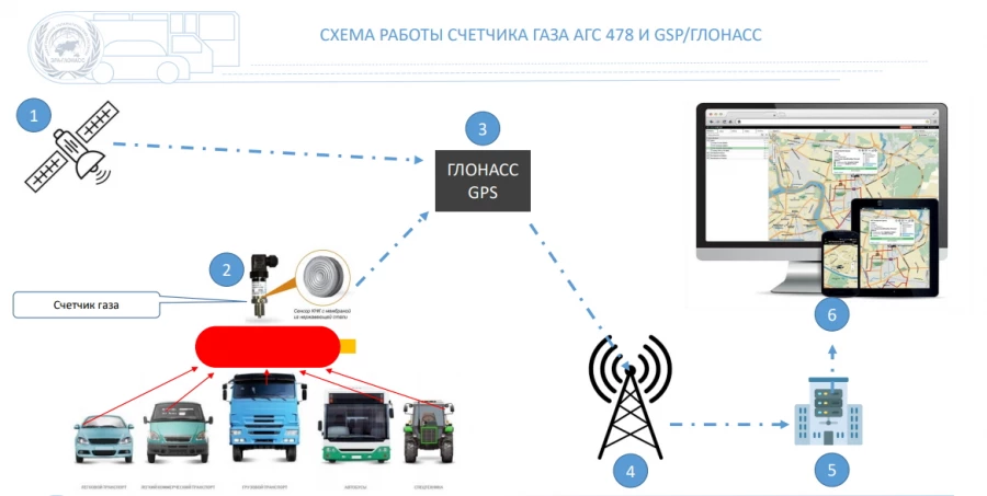 Изображение: ЭРА-ГЛОНАСС
