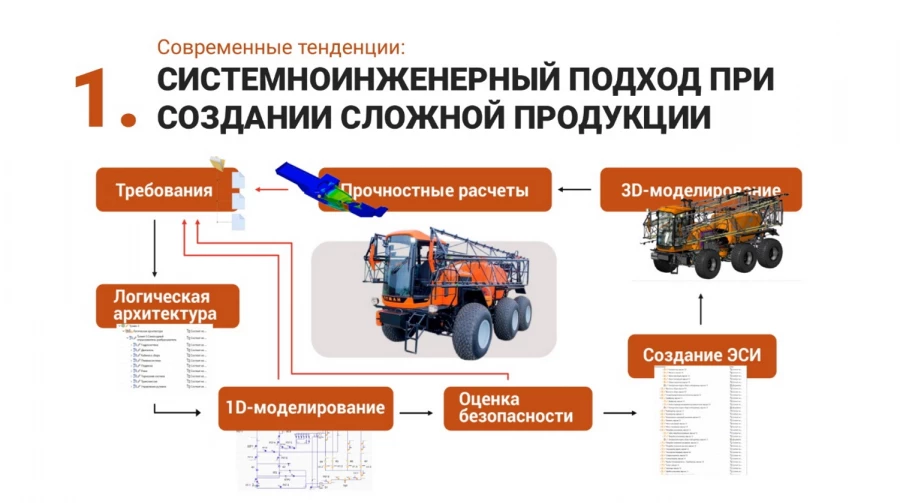 Презентация компании &laquo;Аскон&raquo; на вебинаре про Узбекистан / скриншот из презентации