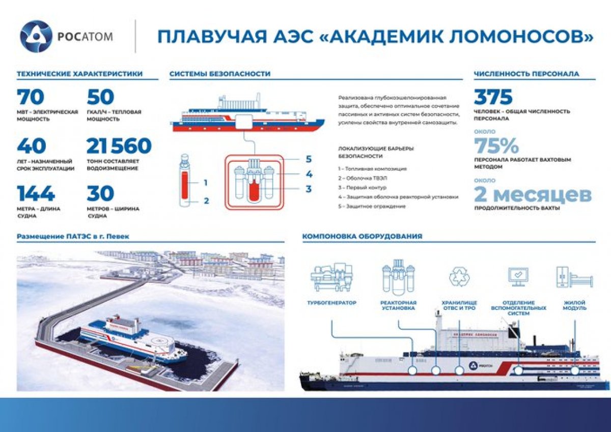 Первую перегрузку топлива начали на единственной в мире плавучей АЭС