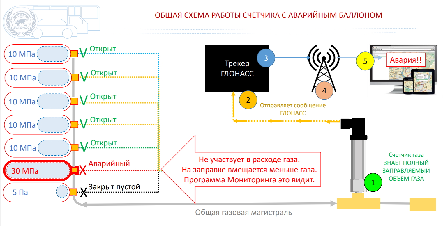 Изображение: ЭРА-ГЛОНАСС