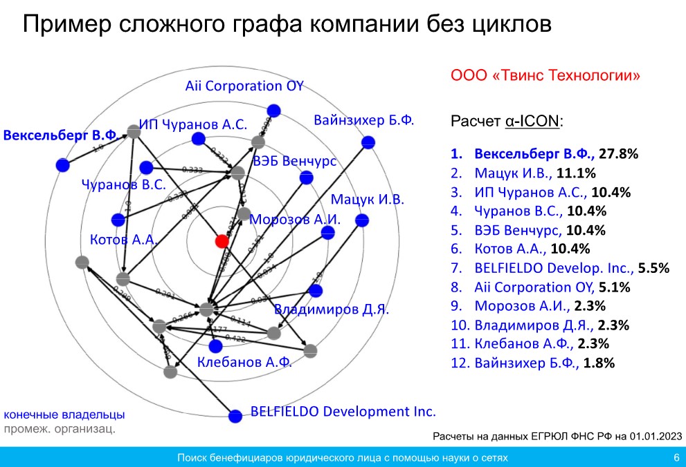 Источник: презентация Д.Скугаревского